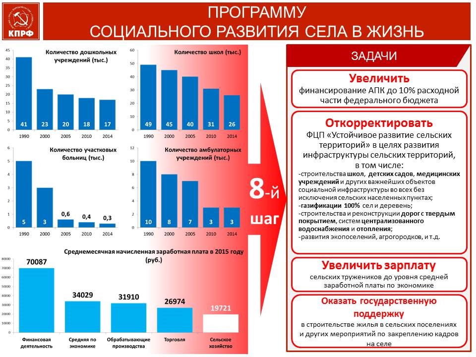 Программа жизнь. Программа развития КПРФ. Программа социально экономического развития КПРФ. Развитие социальной инфраструктуры села. Мероприятия по закреплению кадров на производстве.