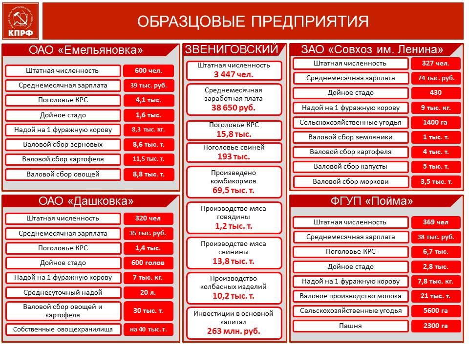 Народное предприятие. Численность КПРФ. Численность КПРФ по годам. КПРФ состав и численность. КПРФ таблица.